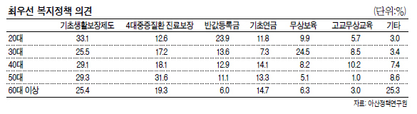 박근혜정부 지지율 최대복병은 ‘세금 · 연금’