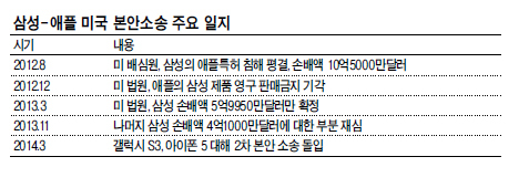 삼성 · 애플 ‘CEO 특허협상’ 성사되나