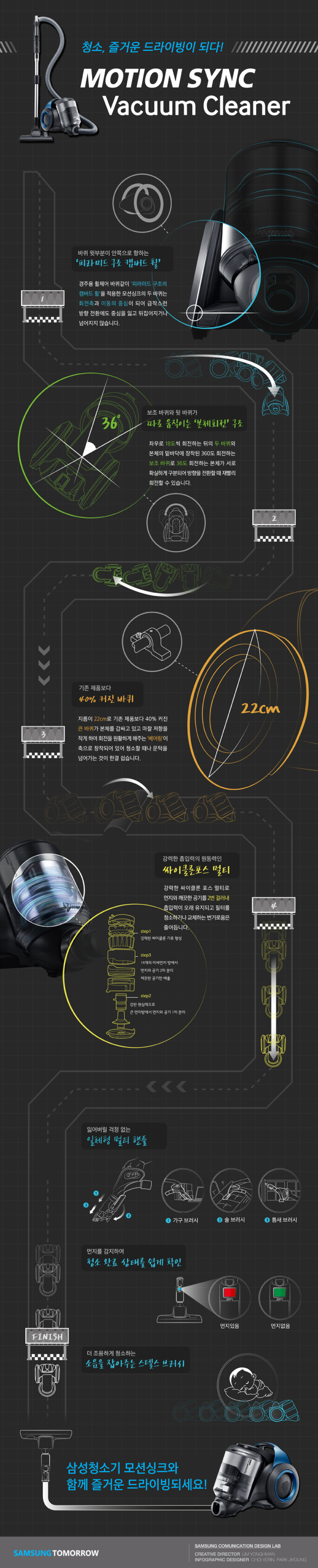 19일 업계와 현지 언론등에 따르면 삼성전자 청소기 ‘모션싱크’에 대해 특허침해 소송을 제기한 다이슨이 지난 11일 영국법원에 소송 중지 신청서(Notice of discontinuance)를 제출했고, 법원이 15일 이를 승인했다. 이로써 다이슨과 삼성전자의 특허 소송은 재판도 한 번 열리기 전에 마무리 되게 됐다.