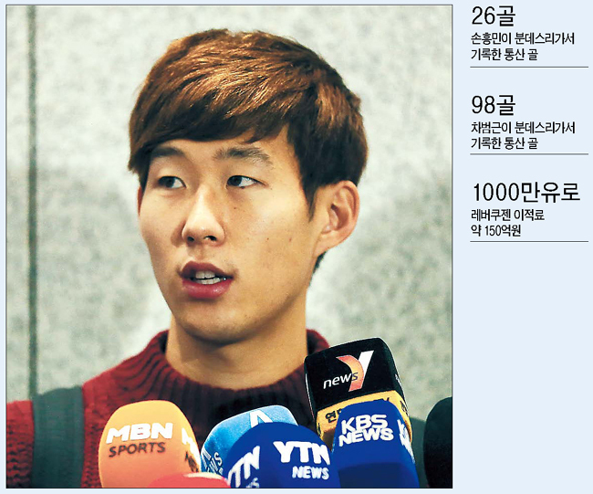 손흥민(축구선수/TSV바이엘04레버쿠젠포워드)
독일 분데스리가에서 맹활약 중인 한국축구의 ‘에이스’ 손흥민(21·레버쿠젠)이 한국 선수로는 최초로 유럽프로축구 리그 경기에서 ‘해트트릭’의 대기록을 작성하고 11일 오전 인천국제공항을 통해 귀국했다.