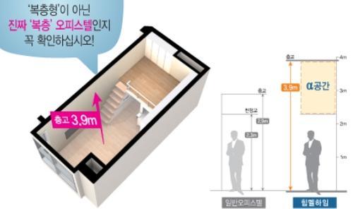 포스코A&C가 시공하는2호선 문래역 인근 복층 오피스텔 ‘힘멜하임’ 1차분양을 성공적으로 마감하고 2차 분양을 시작한다.
‘힘멜하임’오피스텔은 공급면적44.5㎡의 소형으로 주거용으로 쓸 경우 매입 후 5년간 양도세가 면제되며, 소형 오피스텔의 투자가치와 복층 오피스텔의 희소가치를 동시에 누릴 수 있어 2차 역시 조기 마감이 예상되고 있다.