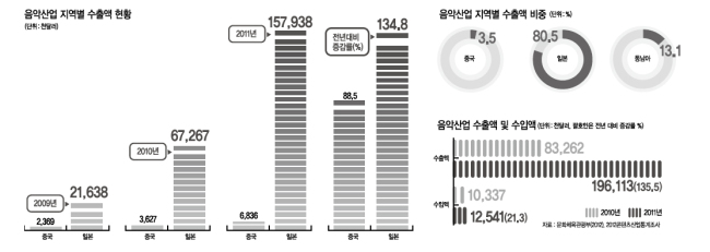 [위크엔드] ‘K - 팝 후광’ 업은 화장품 · 휴대폰…한국수출 이끄는 ‘無形의 힘’