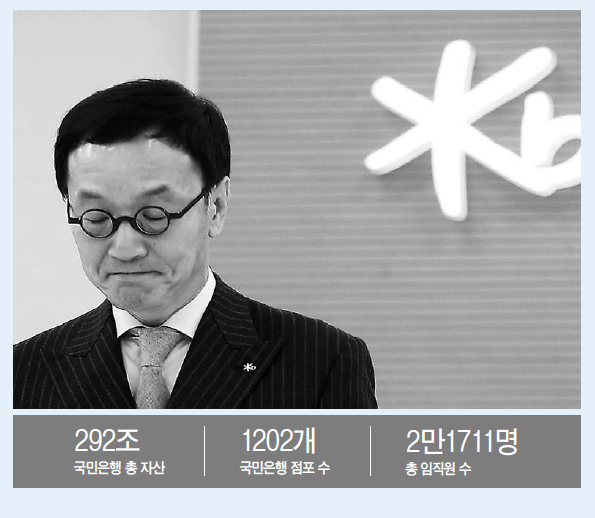 이건호(금융인/국민은행은행장)
이건호 KB국민은행장이 정면돌파에 나섰다. 그간 국민은행을 둘러싼 각종 비리의혹과 부실에 대해 입장을 밝히지 않았던 그가 승부수를 띄운 것이다.