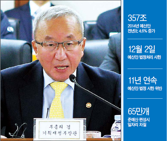 현오석(정무직공무원/기획재정부장관부총리)
새해 예산안 처리는 정치권이 한 해 치열하게 대립한 현안을 털어버릴 ‘빅딜의 용광로’다. 여당은 예산안의 조속한 처리를 위해 야당의 협조 명분을 주고, 야당은 예산안 늑장 처리로 인한 정치적 부담은 지겠지만 원하는 법안과 예산을 얻어낼 ‘절호의 기회’로 만들어야 한다. 단 이런 정치행위는 여야가 국회 안에서 머리를 맞대고 앉을 때 가능하다. 장외로 나가면 ‘공멸’이다.