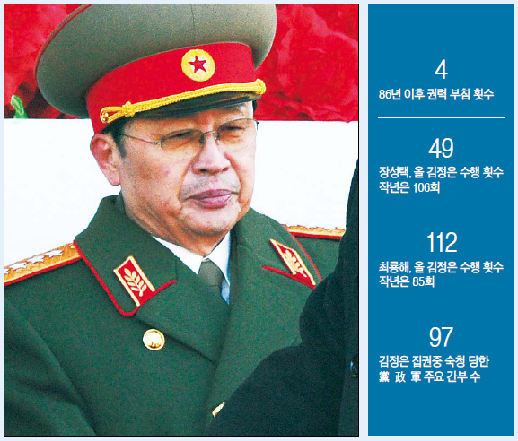 장성택(정치인/조선노동당중앙위원회부장/북한국방위원회부위원장)
최근 실각한 것으로 알려진 북한의 장성택 국방위원회 부위원장 겸 노동당 행정부장의 위상을 한마디로 압축적으로 보여주는 칭호다. ‘섭정왕’은 장성택이 지난해 8월 중국을 방문했을 때 중국 언론이 사용한 표현이다. 김정일 국방위원장을 방불케 하는 대규모 수행단을 거느리고 중국으로부터 국빈급 대우를 받던 장성택을 향한 중국의 시선이기도 했다.