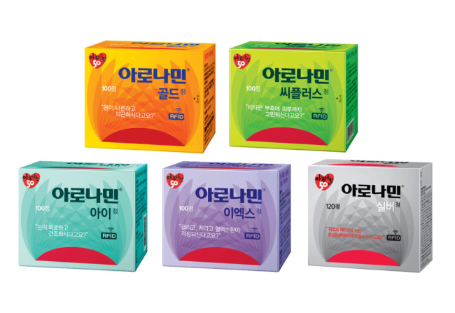 올해로 발매 50주년을 맞은 일동제약(대표 이정치)의 ‘아로나민’은 국내 종합비타민 시장에서 부동의 1위를 차지하고 있는 ‘국민영양제’다.
우선 아로나민골드는 활성비타민B군과 비타민CㆍE를 이상적으로 처방해 육체와 눈의 피로, 신경통에 효과적이다. 아로나민골드에 함유된 활성비타민B군은 피로물질을 배설시켜 피로회복을 돕는다.