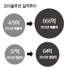 <IPO 돋보기> 광트랜시버 제조 전문…국내 점유율 29% 1위…통신정책 영향은 부담