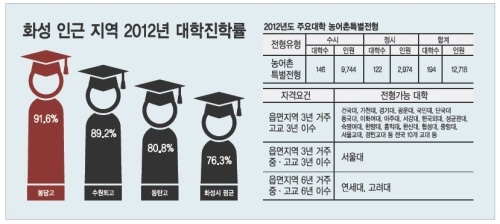 이 아파트라면 “강남 8학군 안 부러워“