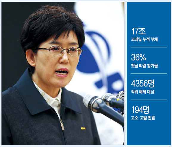 최연혜(공기업인/전대학총장/한국철도공사사장)
“어머니의 심정으로 하루속히 수습하겠습니다.”