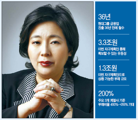 현정은(기업인/현대그룹회장)
현정은 현대그룹 회장은 입이 무거운 사람이다. 그 무게는 침묵 뒤에 이어지는 행동에 그대로 실린다.