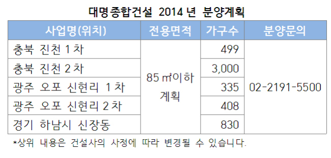 2013년 동탑산업훈장 수상한 ‘대명종합건설’의 명성을 내년에도 잇는다