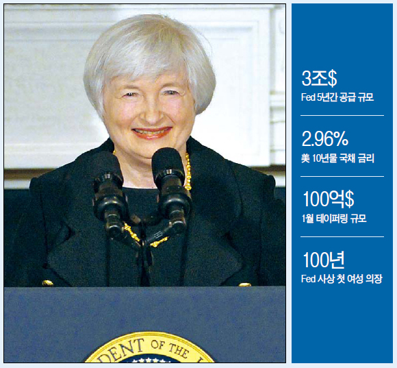 자넷옐런(JanetLouiseYellen/금융인/경제학자/미국연방준비제도이사회부의장)
미국 연방준비제도(Fed) 100년 역사상 최초의 여성 의장이 탄생했다.