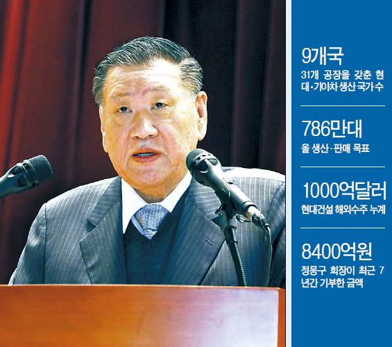 정몽구(기업인/현대기아자동차그룹대표이사회장)
원화 강세, 엔저를 뚫고 부활에 성공한 일본차, 탄력 받은 미국차, 세력 확장에 나선 유럽차들과 맞서야 한다. 공장을 새로 짓고 인센티브를 늘린다면 당장 숫자 싸움에선 밀리지 않겠지만 정답이 아니라는 것을 그는 분명 알고 있다.