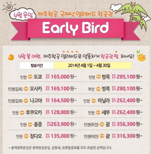 저가항공 제주항공이 얼리버드 이벤트 행사를 진행한다.
9일 제주항공 공식 페이스북에는 “팬 여러분! 4월 출발 국제선 얼리버드 티켓이 드.디.어 오픈하였습니다! 알뜰하게 해외여행을 떠날 수 있는 빅,빅,빅 찬스!!! 지금 바로 서둘러 예매하고, 제주항공과 함께 착한 가격으로 즐거운 해외여행을 떠나보세요”라는 글이 게재됐다.
이번 이벤트 기간 동안 인천-도쿄 16만5,000원, 인천-오사카 16만9,100원, 인천-홍콩 26만3,900원, 인천-마닐라 26만2,400원 등의 가격으로 이용할 수 있다.