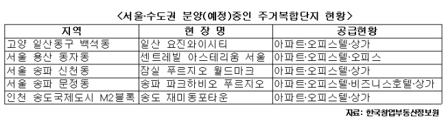 한곳에서 원스톱으로 해결, 주거 복합단지(MXD) 전성시대