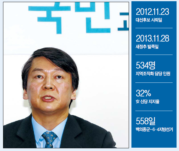 안철수(국회의원/국회)
“비록 새 정치의 꿈은 잠시 미뤄지겠지만, 저 안철수는 진심으로 새 시대, 새 정치를 갈망합니다.”