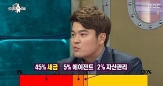 추신수(야구선수/신시내티레즈외야수)
메이저리거 추신수가 자신의 연봉에 대해 언급했다.