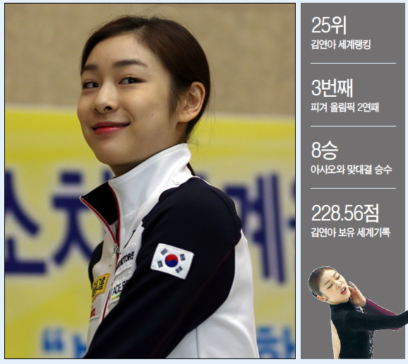김연아(스케이트선수)
박미희 씨는 아이들 고모가 내다버린 허름한 스케이트를 얼른 주워왔다. 스케이트를 사 달라고 조르던 둘째딸 연아가 생각났기 때문이다. 여섯 살 연아는 온통 흠집이 난 스케이트를 받고도 좋아서 폴짝폴짝 뛰었다.