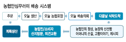 로컬푸드, e안에 多있다