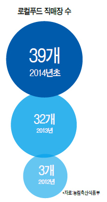 달걀 노른자 이쑤시개로 찔러도 그대로…주부들 신선도 실험