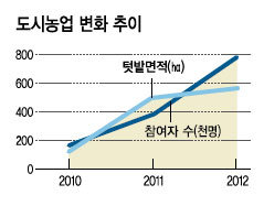 달걀 노른자 이쑤시개로 찔러도 그대로…주부들 신선도 실험