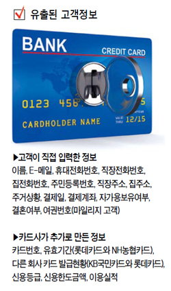 사상 최악의 개인정보유출 사건으로 대한민국이 충격에 빠졌다. 국민의 재산을 보호하고 부(富)를 증대시켜야 할 금융당국의 뒷북 대응과 금융회사의 허술한 보안관리가 합작한 2014년판 ‘카드대란’인 셈이다. 신용정보회사 직원의 소행만으로 치부하기에는 유출규모가 너무 방대하다.
금융당국의 말대로라면 지금까지 유출된 정보로 계좌에서 돈을 뺄 수 없다. 본인을 증명할 수 없기에 허위ㆍ사기 대출에서도 안전하다고 한다.