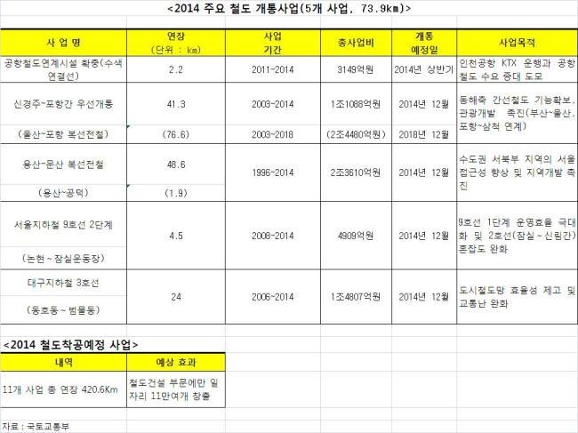 ▶온라인용 (엠바고 21일 오전6시) KTX로 인천공항 바로 간다…장거리 출장도 수월