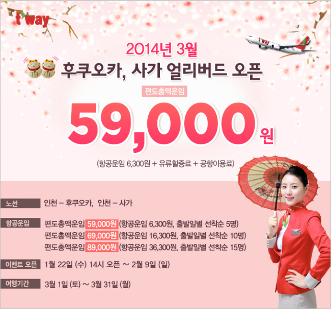 티웨이항공이 일본 규슈의 사가와 후쿠오카를 연결하는 항공편에 대한 특가 이벤트를 실시한다고 21일 밝혔다.
이번 행사에 적용되는 운임은 최저 5만9000원(총액운임)부터다. 편당 30석, 총 60편 2000석 규모로 판매되는 이번 할인 이벤트는 오는 22일 오후 2시부터 티웨이항공 홈페이지를 통해 시작되며 해당 항공권의 여행기간은 3월 1일부터 3월 31일까지다.