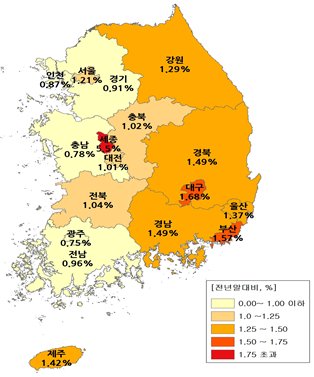 토지시장 회복 기미 뚜렷