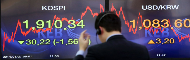 The Korea Composite Stock Price Index tumbled below the 1,900 mark for the first time this year during Monday trading amid growing concerns of a financial crisis in emerging nations, such as Argentina. The index eventually ended at 1,910.34, down 1.56 percent from Friday.   Yonhap