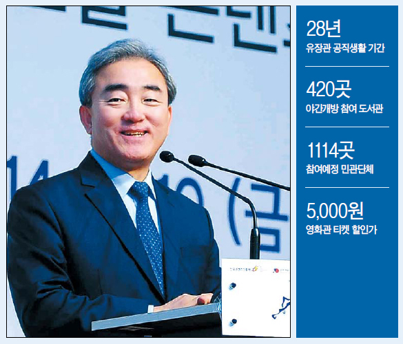 유진룡(정무직공무원/전교수/문화체육관광부장관)
유진룡 문화체육관광부 장관은 문화산업국장을 지내던 2002년 이후 문화 비즈니스에 대한 일관된 애정을 보였다. 그래서 “유 장관의 이력과 언행에 비춰 정통문화와 산업의 중간쯤 위치하고 있다”는 오해는 일견 일리 있어 보인다.