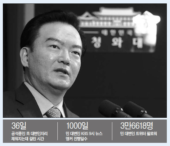 민경욱(정무직공무원/전앵커/대통령비서실대변인)민경욱 신임 청와대대변인은 6일 오전 춘추관을 찾아 “살 길 왔는지, 죽을 길 왔는지 모르겠다”고 했다. 전날 대변인 인선 발표가 나자마자 그에게 쏟아진 비판을 의식한 말이다.