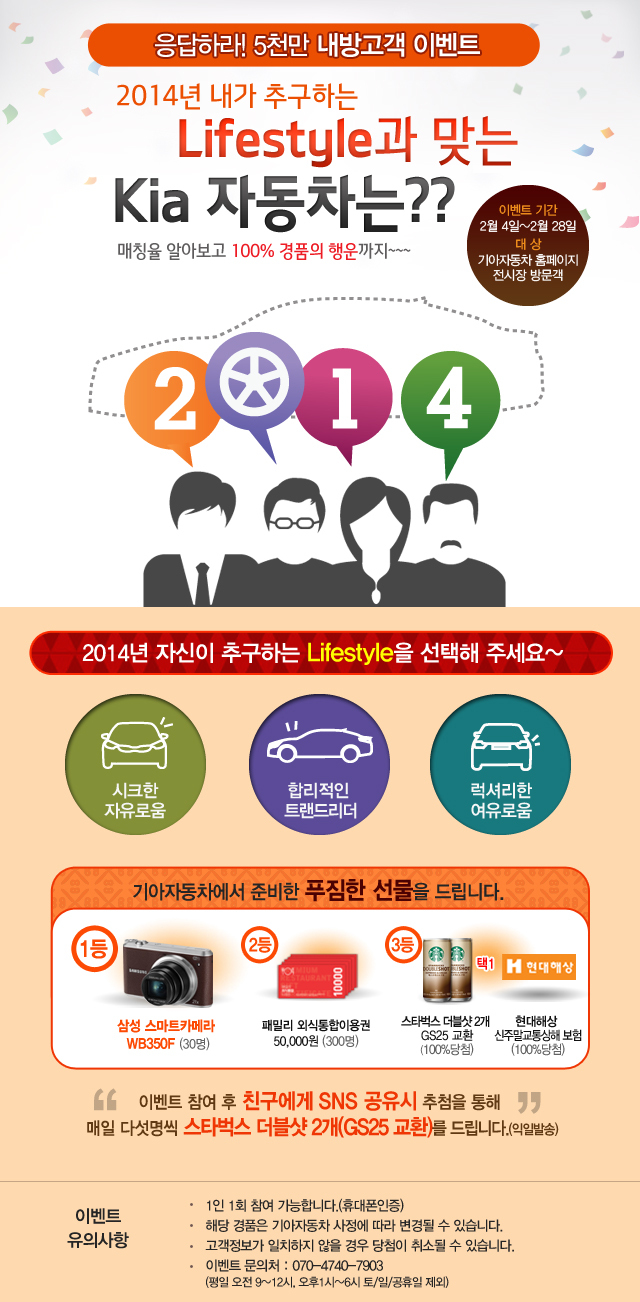 기아자동차는 이달 4일 부터 28일 까지 기아차 영업점 방문고객뿐만 아니라 기아차 홈페이지(www.kia.com), 모바일 기아(m.kia.com)에 방문하는 고객에게 추첨을 통해 경품을 증정하는 ‘응답하라! 5천만 내방고객 이벤트’를 실시한다. ［사진제공=기아자동차］