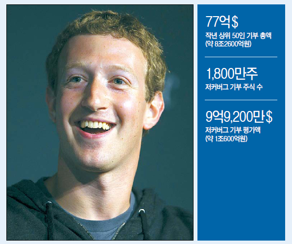 마크주커버그(MarkZuckerberg/기업인/페이스북CEO)
“우리의 목적은 세상을 좀 더 투명하게 만드는 것입니다.”