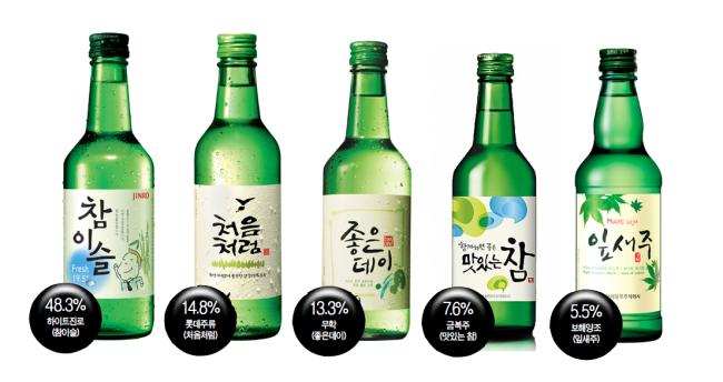참이슬, 처음처럼, 좋은데이, 맛있는참, 잎새주