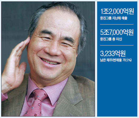 윤석금(기업인/웅진그룹회장)
윤석금(69)이 돌아온다. 웅진그룹 지주사인 웅진홀딩스가 법정관리(기업회생절차)를 1년4개월 만에 졸업했다.