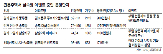 車상담 · 피부관리 특강…견본주택 ‘실속형 이벤트’뜬다