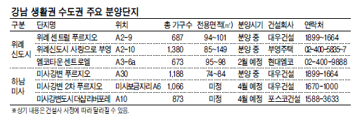 올 봄엔 ‘강남 생활권’ 아파트서 집들이 해볼까?