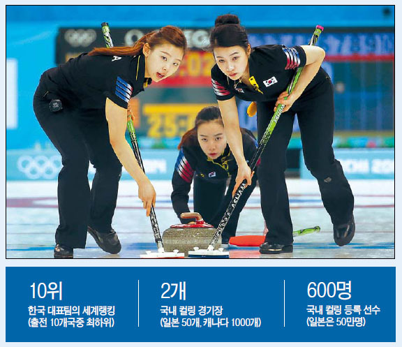 이슬비(좌부터/컬링선수/경기도청),김지선(컬링선수/경기도청),엄민지(컬링선수/경기도청)
기적은 더이상 일어나지 않았다. 그러나 아쉬움 속에서 진한 희망은 피어났다.