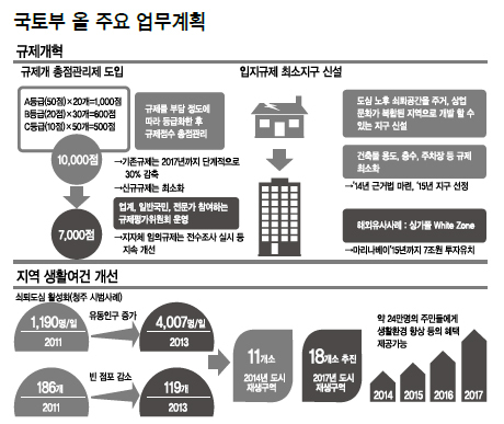 反시장적 규제 완화…강남 재건축단지 최대 수혜?