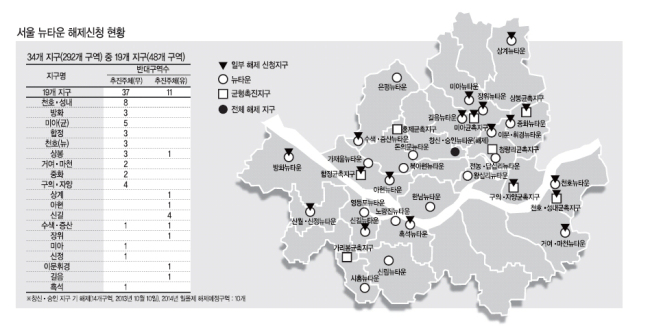 뉴타운 해제구역 ‘낡은 집’ 이 뜬다