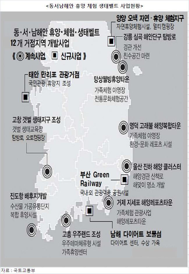 (온라인11시) 동서남해안 거점 12곳 ‘휴양ㆍ체험ㆍ생태벨트’조성