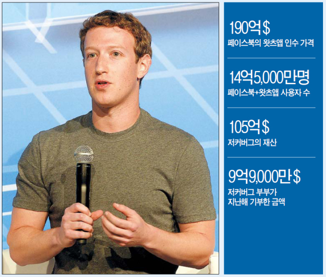 마크주커버그(MarkZuckerberg/기업인/페이스북CEO)
페이스북에 사진을 올리고 왓츠앱으로 통화하는 세상은 수백만개의 새 일자리가 생겨나고 아동 사망률은 7% 낮아진다. 저커버그 페이스북 최고경영자가 그리는 ‘모든 사람들이 인터넷을 쓰는 세상의 모습’이다.