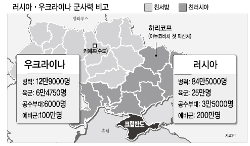 우크라이나 “러 ‘흑해함대’ 나가라” 경고(사진 러시아,우크라이나 군사력비교)