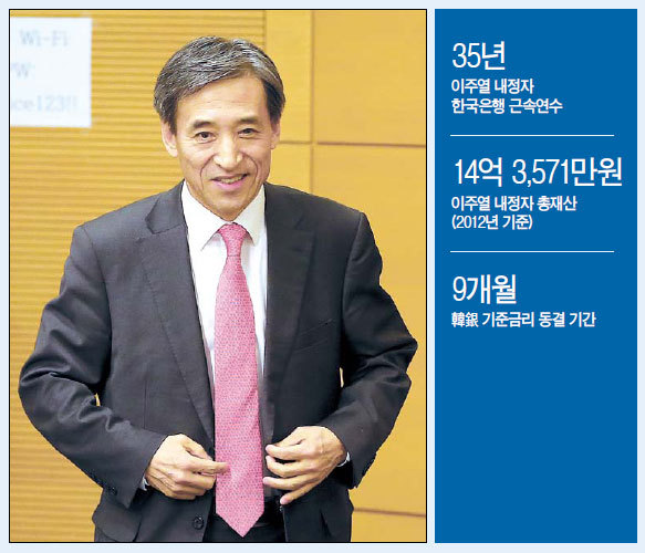 이주열(금융인)
‘기회는 운이 좋아서 오는 것이 아니고, 준비하는 사람에게 오는 것이다.’