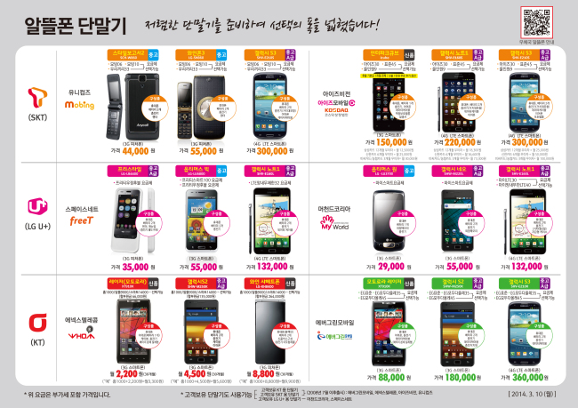 우체국 알뜰폰으로 바꾸면 통신요금을 절반 가까이 절감할 수 있는 것으로 나타났다.
경북지방우정청은 전국 우체국망을 통해 우체국 알뜰폰에 가입해 1개월 이상 사용한 고객 3만명 월 평균 납부액이 1만6712원으로, 이통3사의 가입자당 월 평균 요금(ARPU) 3만4399원 보다 49% 낮은 것으로 나타났다고 11일 밝혔다.