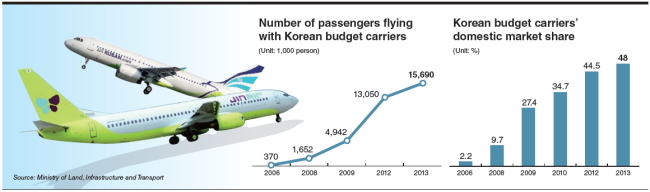 (Source: Ministry of Land, Infrastructure and Transport)