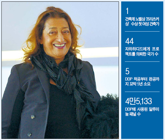 자하하디드(ZahaHadid/건축가/교수/빈응용미술대학교수)
1889년 구스타브 에펠이 파리 만국박람회 조형물로 철제탑을 추진하자, 많은 도시계획전문가와 예술가가 반대한다. 에펠은 소신을 꺾지 않았고, 에펠탑은 세계 최고 관광지로 남아있다.