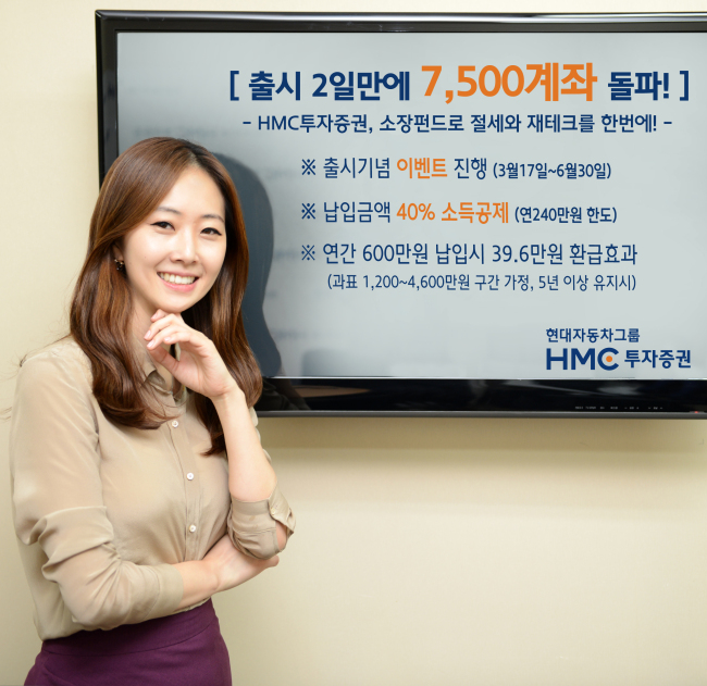 현대자동차그룹 계열사인 HMC투자증권(김흥제 사장)은 소득공제장기펀드(소장펀드) 출시 이틀 동안 7500개 계좌의 소장펀드를 판매했다고 19일 밝혔다.