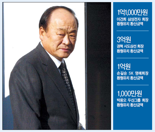 허재호(기업인)
벌금 249억원 등을 내지 않고 해외로 도피했다가 수배된 허재호 전 대주그룹 회장의 노역장 유치가 논란이 되고 있다. 일당 5억원의 노역을 하고 있다는 소식에 ‘귀족 노역’ 비판이 뒤따른다. 허 전 회장은 법원 판결에 따라 노역장에서의 하루를 일당 5억원으로 계산해 49일간만 노역하면 벌금을 전액 탕감받을 수 있다. 하루 5만원으로 환산되는 보통 사람의 노역에 비교하면 1만배나 되는 이 판결은 벌금형의 의미를 다시금 곱씹게 한다.